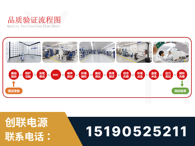 兴安-全流程品质验证体系完善